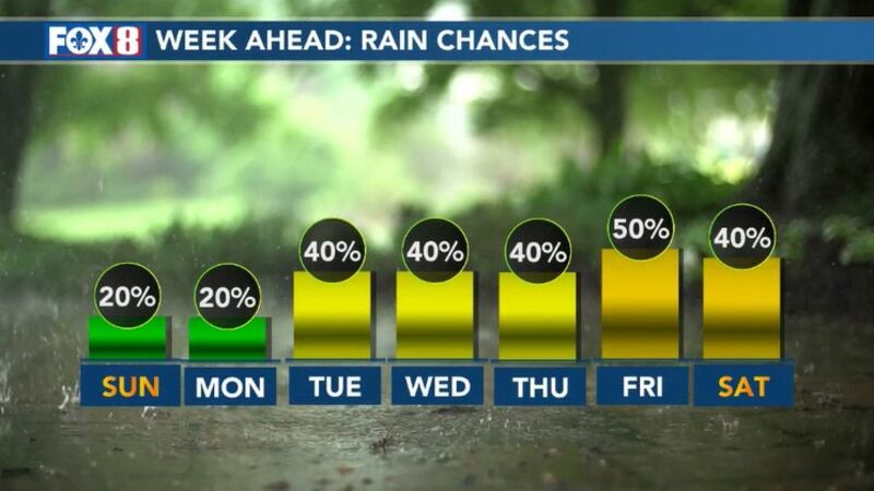 Several rain chances ahead.