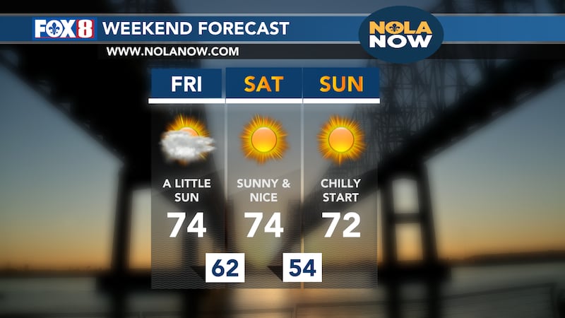 NOLA NOW Weekend Forecast