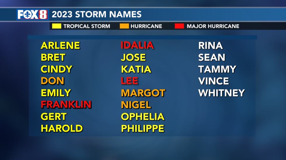 2023 Storm Names