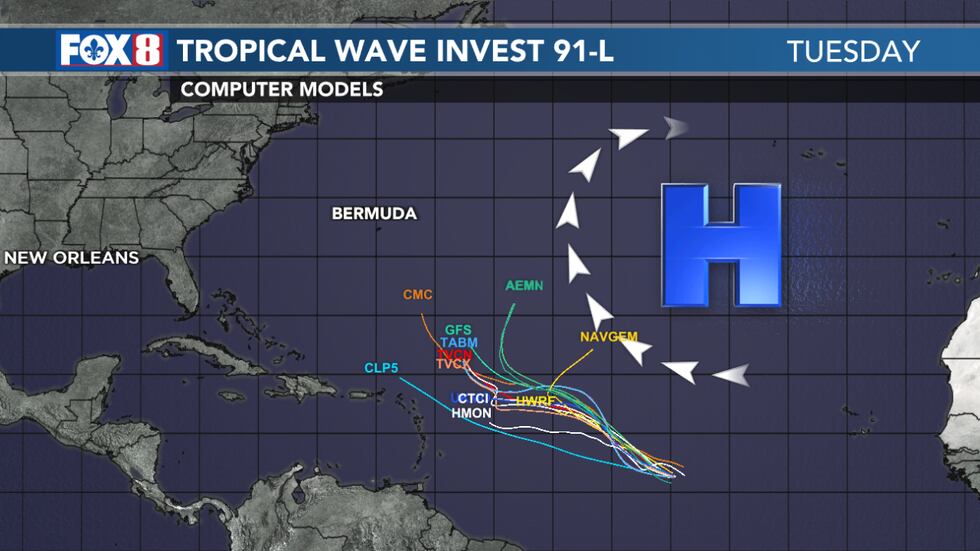 Computer Models Invest 91-L