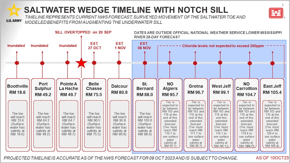 Updated timeline of saltwater impacts as of Oct. 12